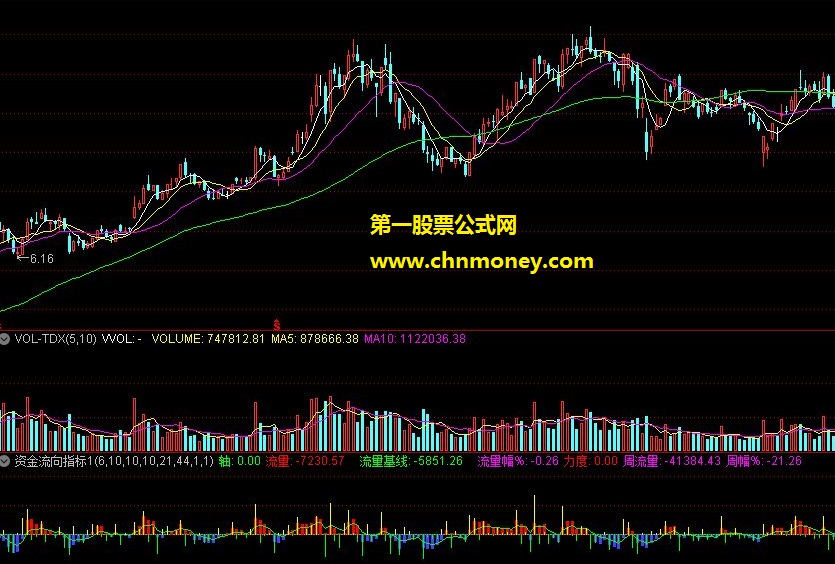 资金流向指标1