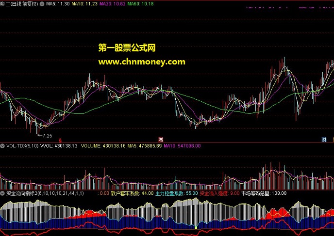 资金流向指标2
