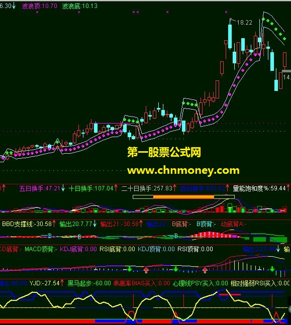 自用sar（源码 主图 贴图）