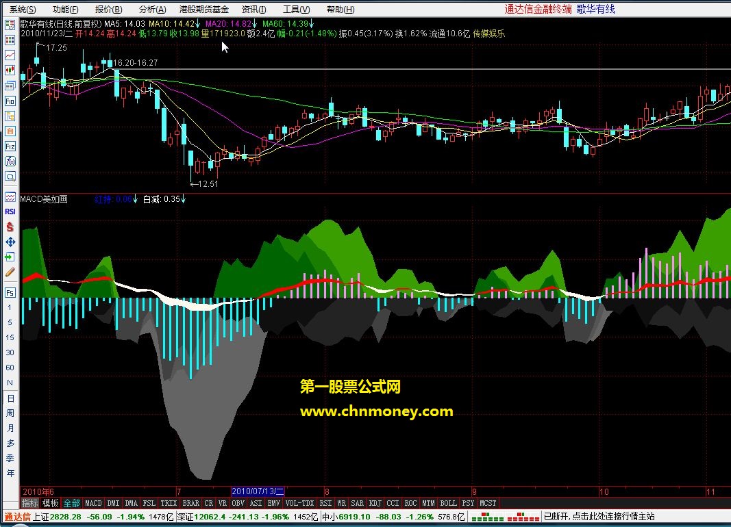 macd美如画(改写自王照华的飞狐源码) 多周期共振 副图