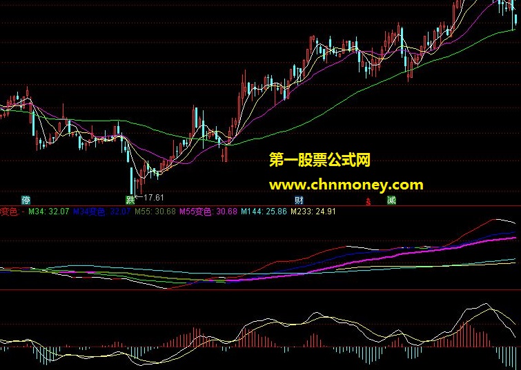 变色135均线指标源码