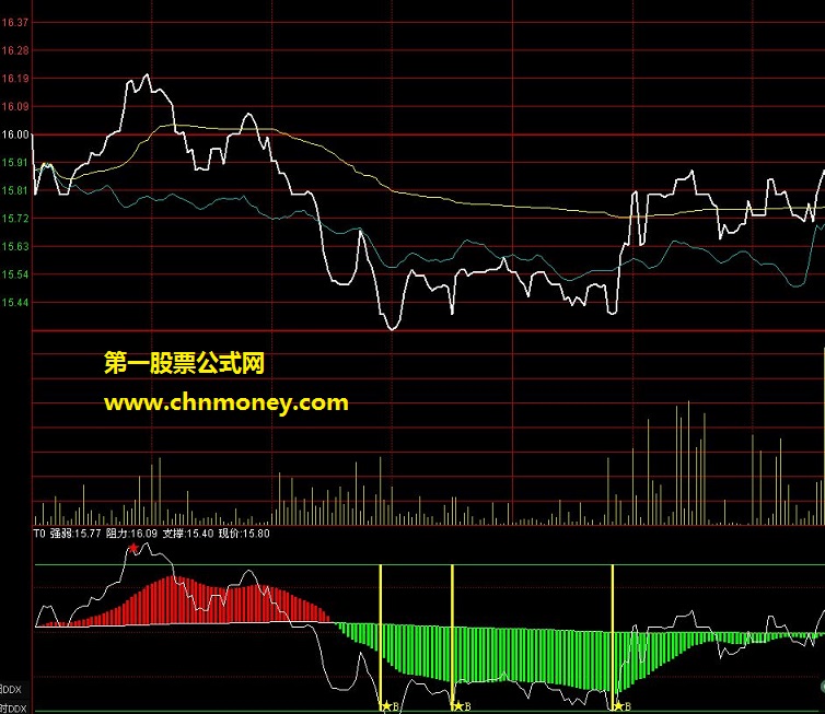 通达信盘中t+0公式，{附图，源码}