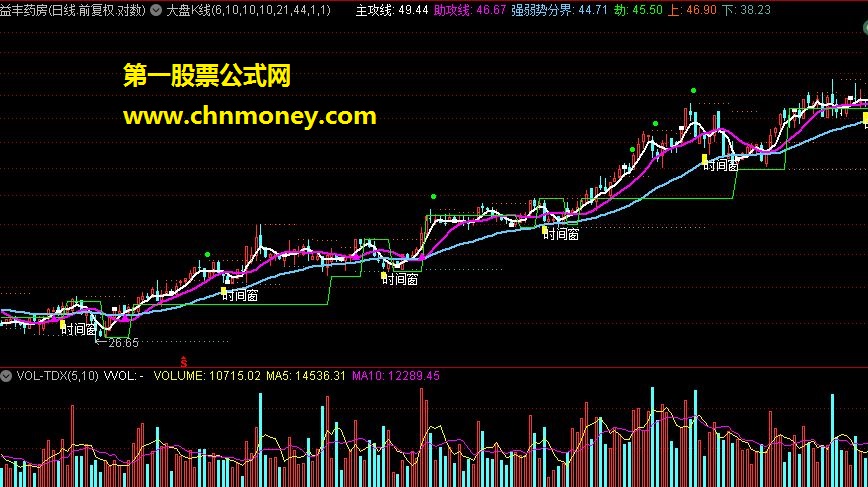 通达信指标——个股+大盘k线（主图）