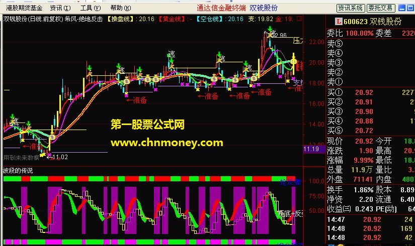 波段的传说（源码 副图）