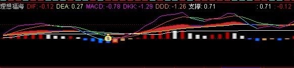 发一个自用macd指标绝对让你满意的庄家杀手