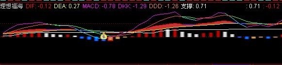 发一个自用macd指标绝对让你满意的庄家杀手