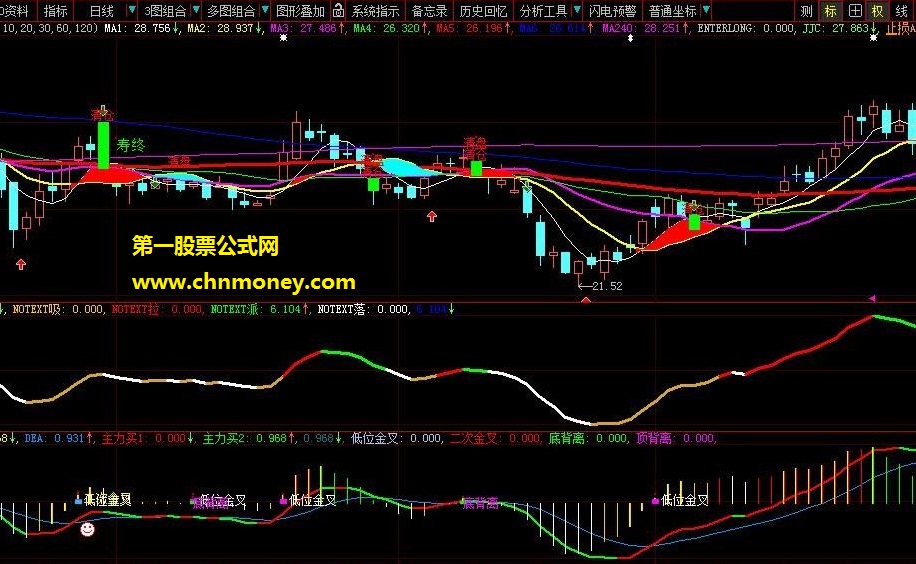 macd看透主力更新版 副图 大智慧版 贴图