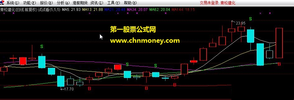 不错的主图指标（源码 主图 贴图）