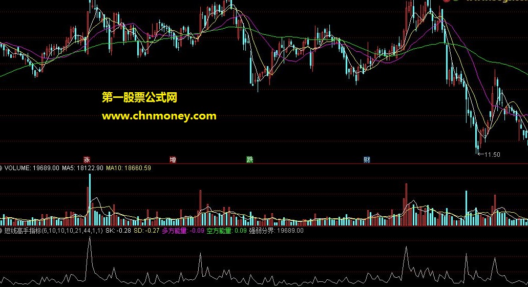 短线高手指标