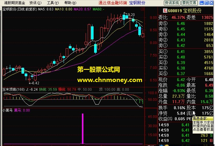 小黑马副图+小黑马选股