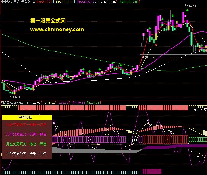 周月日kdj战法－-副图 源码 贴图