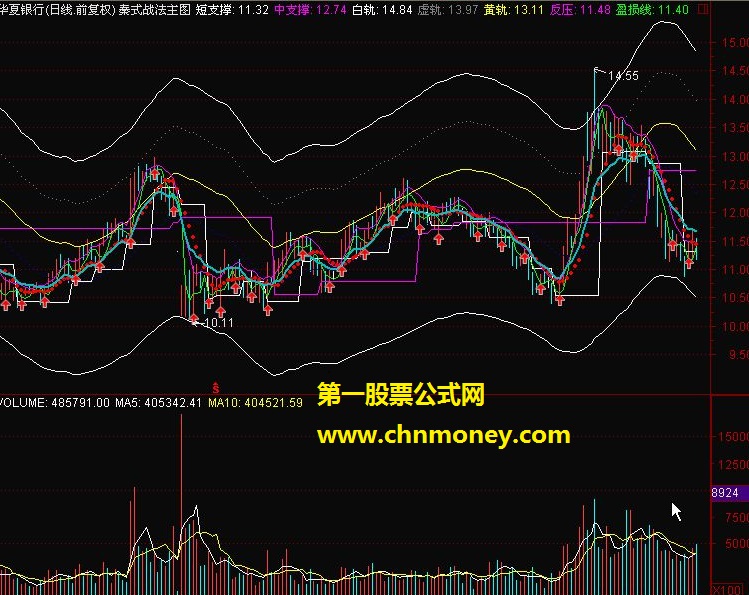 战法主图 源码