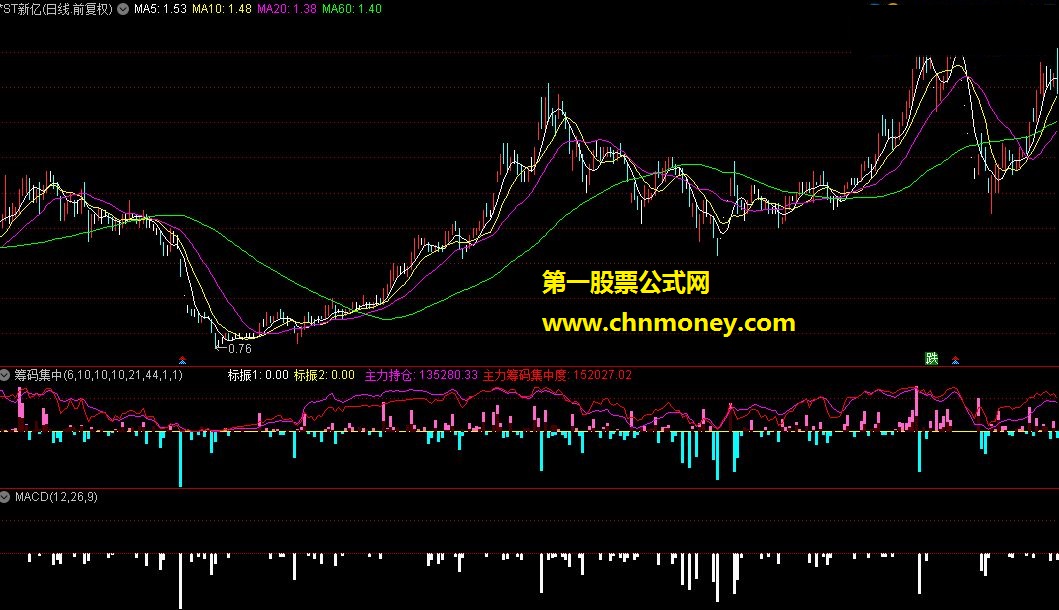 筹码集中+主力持仓+资金流(源码，副图，附图）