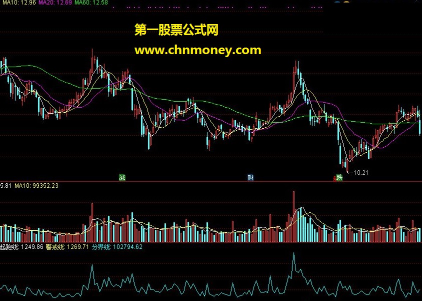 经传软件流动资金的公式