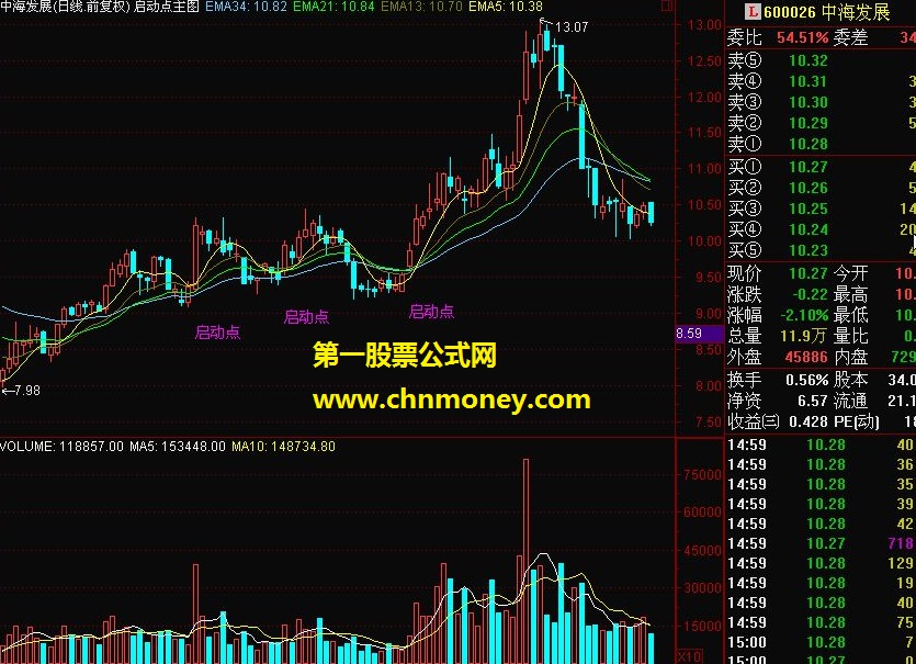 启动点主图（通达信版本 主图 源码）