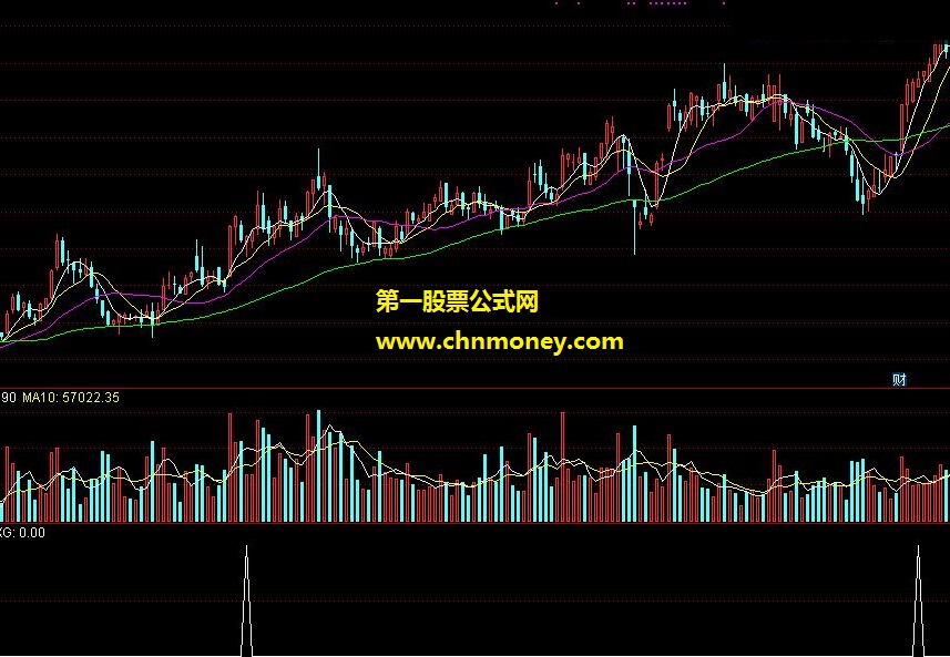 关于通达信单阳不破指标实战思路