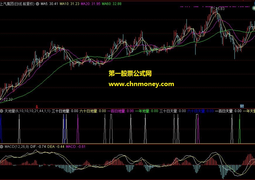 通达信天地量指标公式