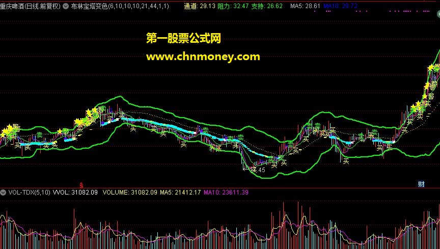 通达信布林宝塔变色主图副图指标公式