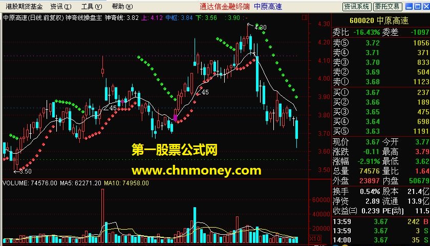 神奇线操盘主图（源码）