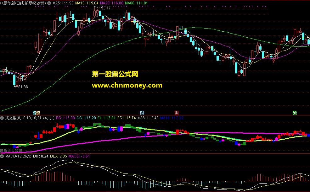 通达信指标——成交量（副图）