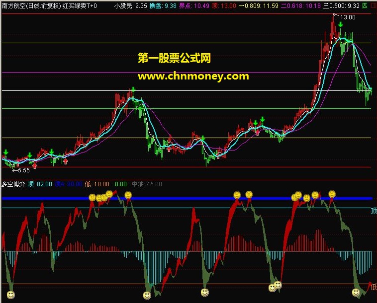 短线客的必备公式：多空博弈