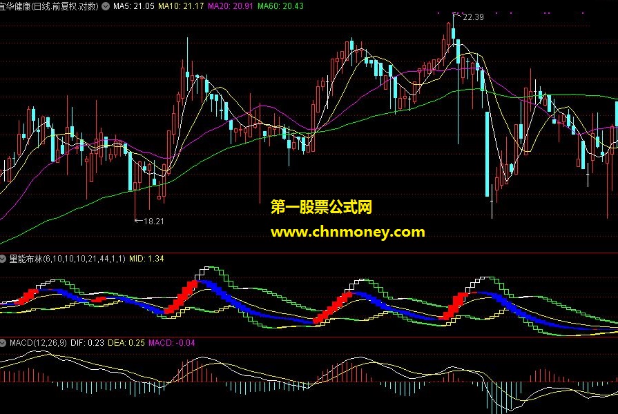 通达信指标——量能布林（副图）