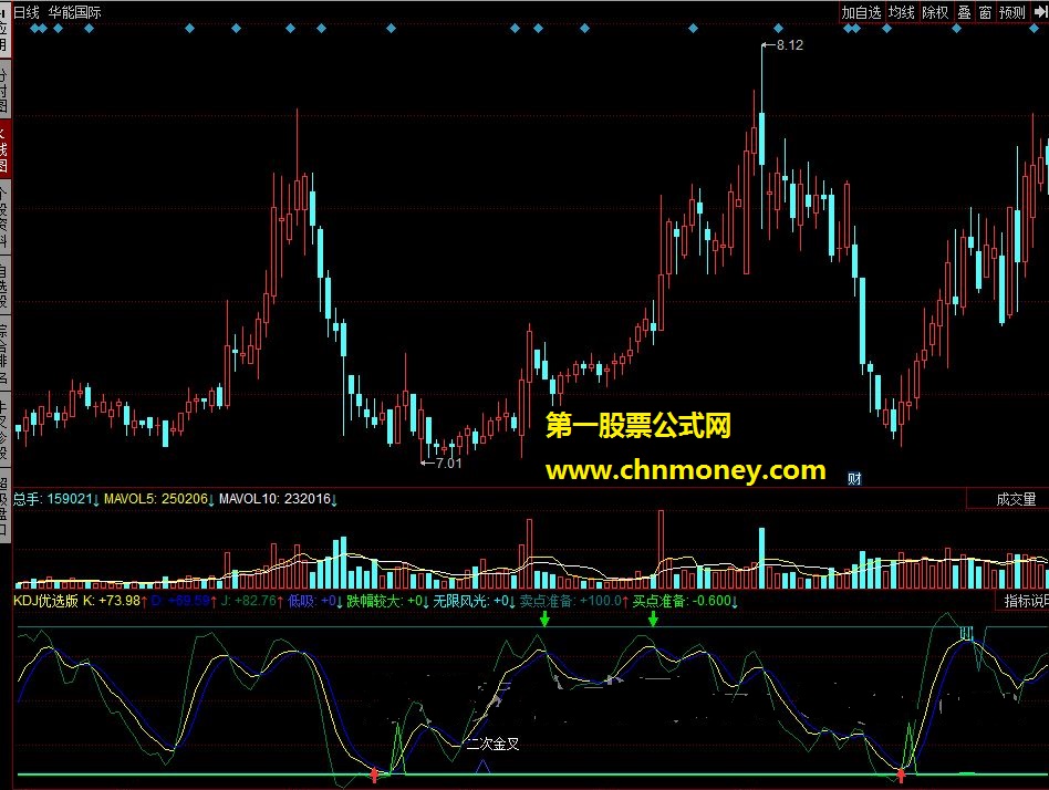 kdj优选版
