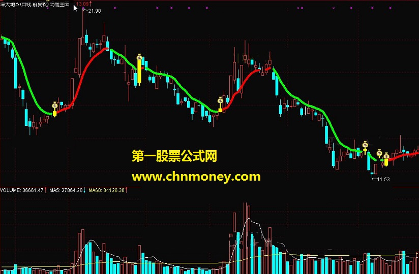 玛雅主图指标（专攻30、60分钟、日线）