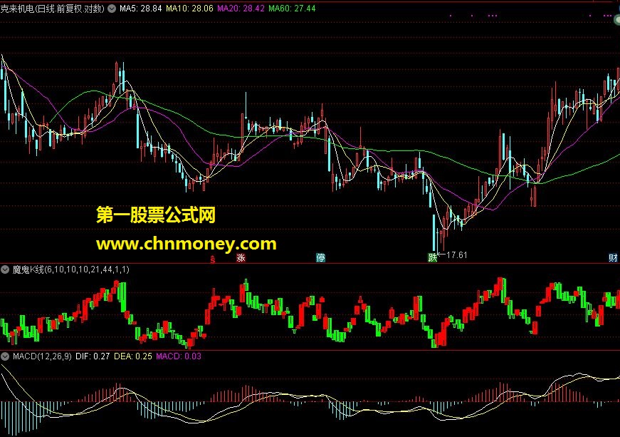 通达信指标——魔鬼k线（副图）