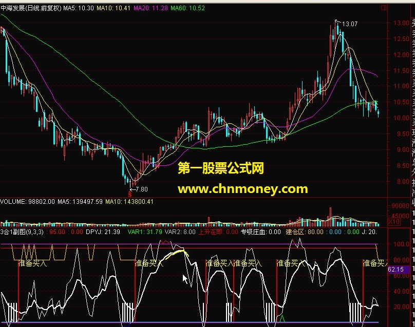 副图公式三合一（源码）