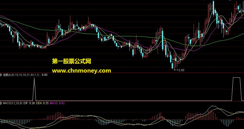 老鸭头（副图）