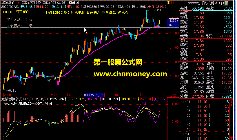 光标切换macd-kdj公式 - 非常有特色