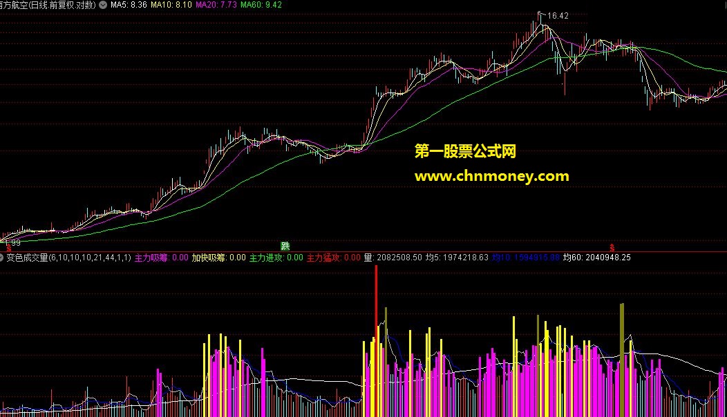 通达信2指标——变色成交量（副图）