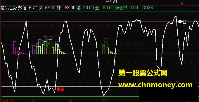 精品趋势附图-有图有源码