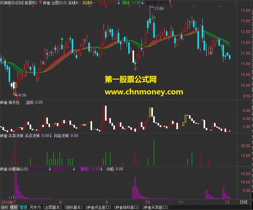 自用实战主图－(麻雀主图.主图.源码.公式.贴图.说明)