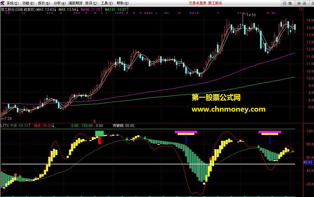 内部用波段指标+波段操作（源码 副图 贴图）