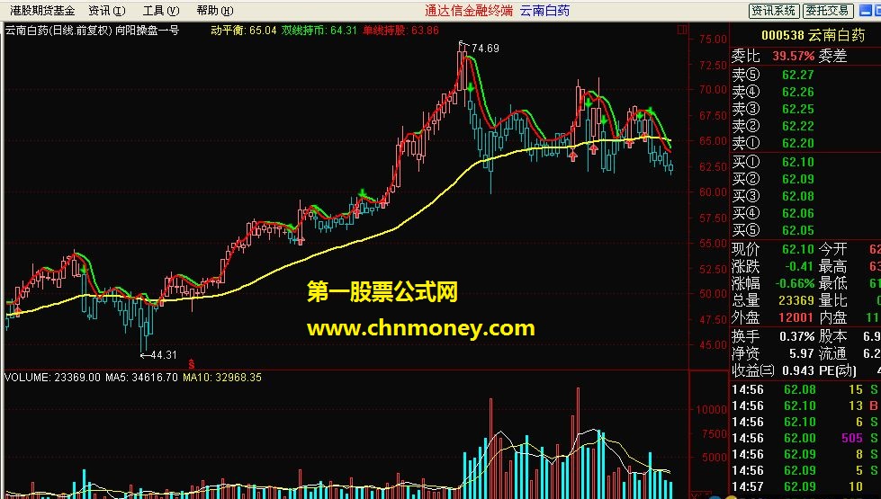 秘藏主图：向阳操盘一号（说明＋贴图＋源码）