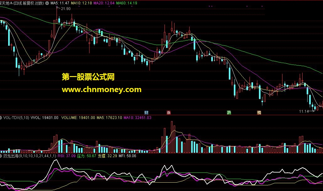 双龙出海指标(指标中的精典)