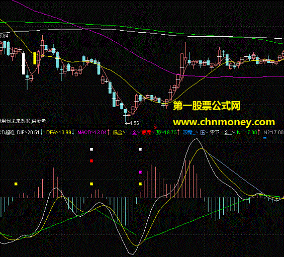 超平滑macd源码