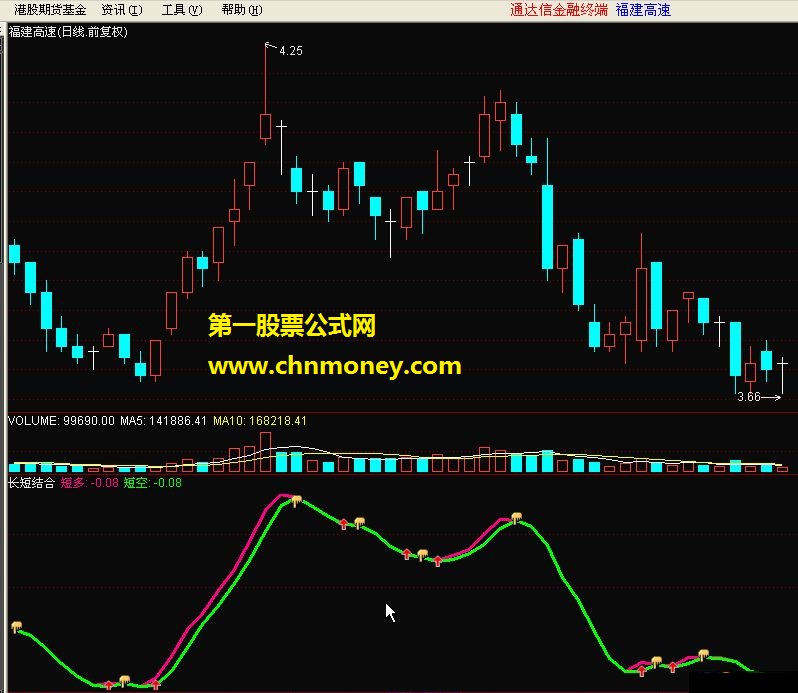 长短结合-附图及选股源码