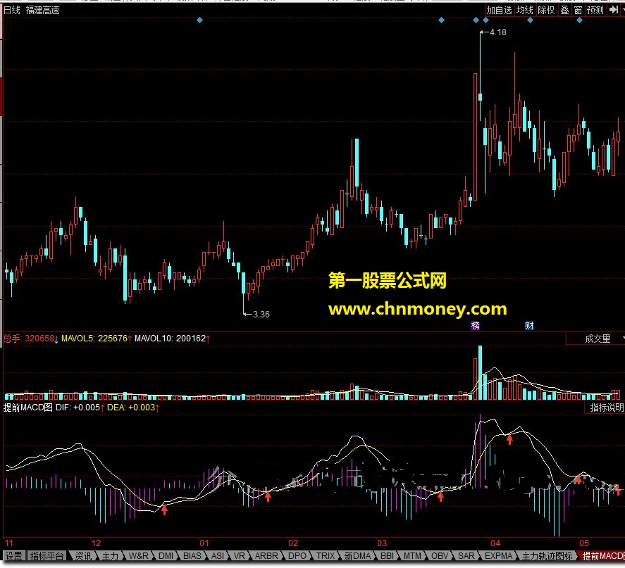 提前macd