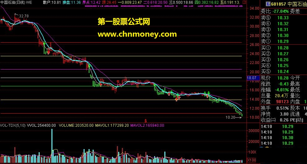 《操盘密码》之波段密码主图源码