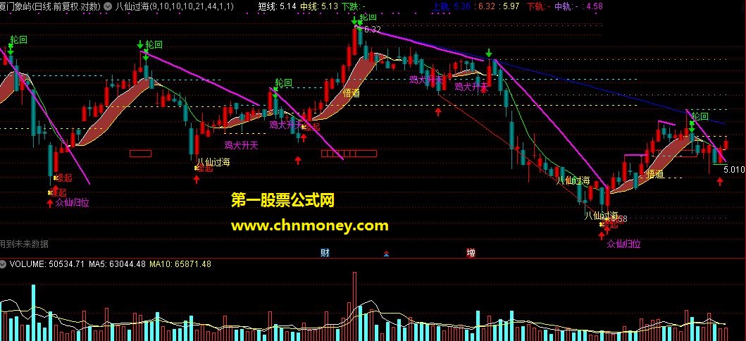 八仙过海主图指标求众仙归位选股指标