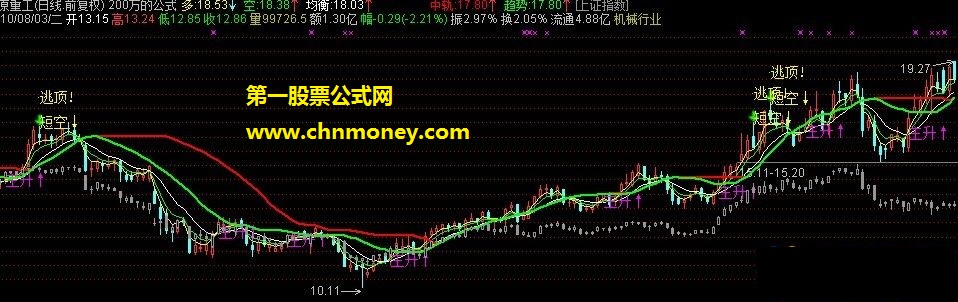 年费200万的主图指标（源码 贴图）无为来函数