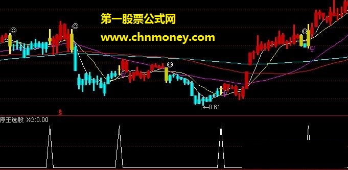 比较稳健的《涨停先锋选股》（有图有码）