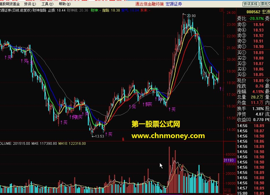 财神指路 紫气东来及选股公式源码（主图 源码）