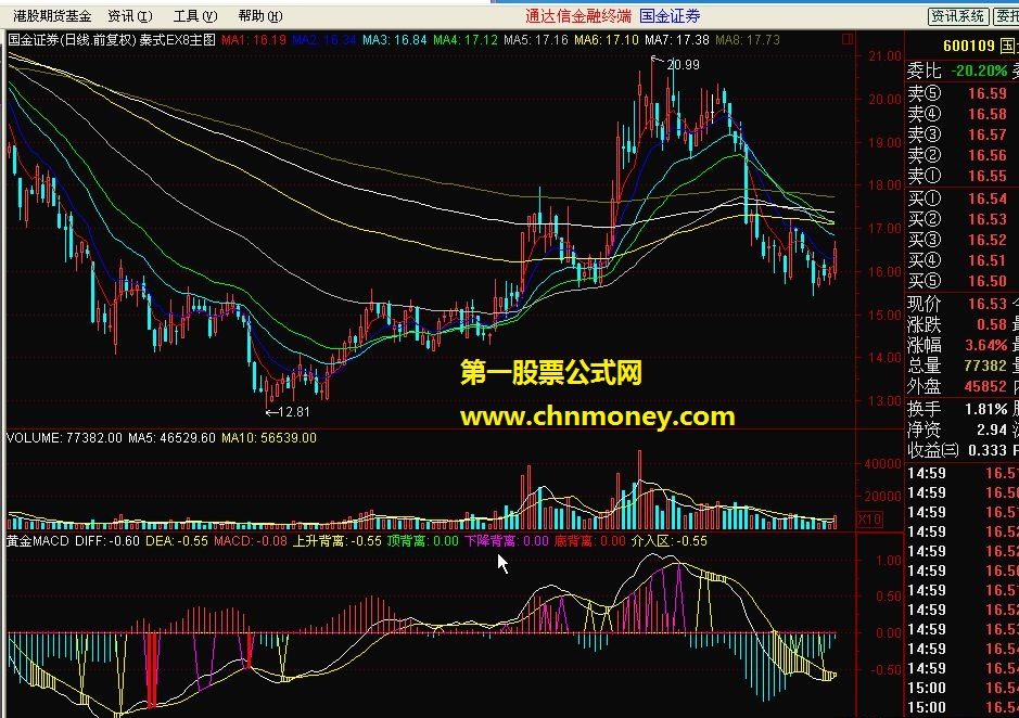 黄金macd（副图 源码）