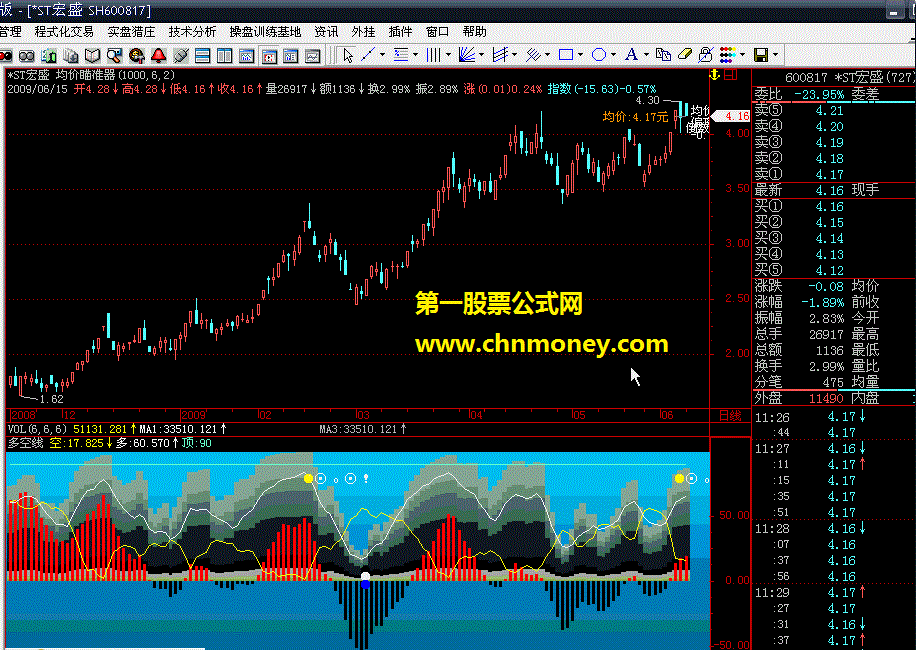 多空线- 美图