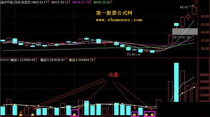 地量指标（源码）