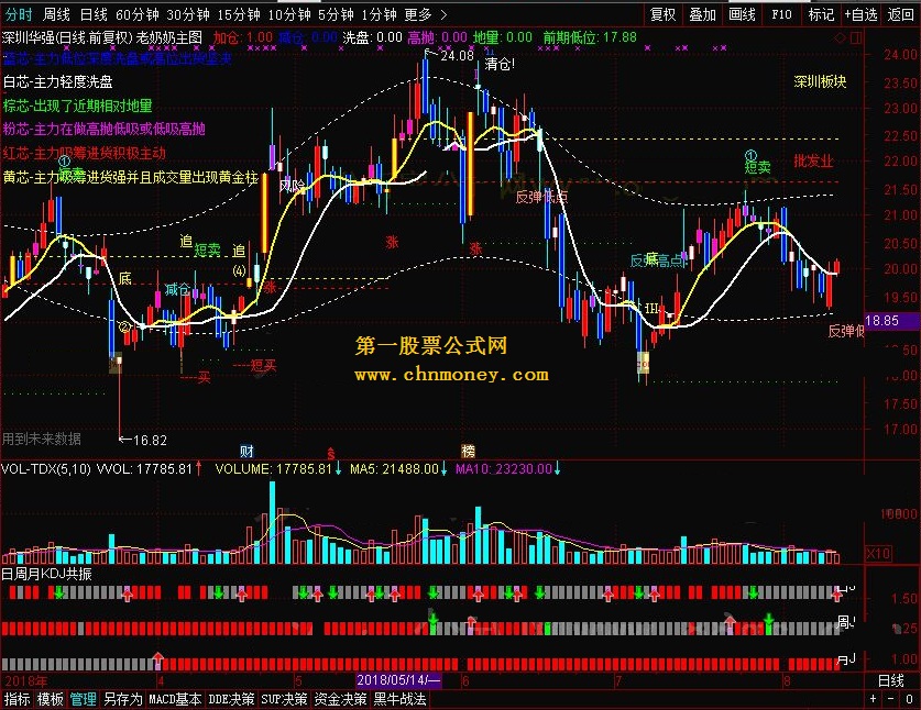 通达信日周月kdj共振指标